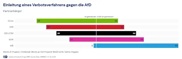 AfD Verbotsantrag